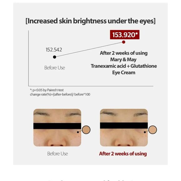 Mary & May, Tranexamic Acid + Glutathione Eye Cream mini - Picture 7 of 10